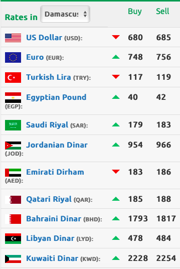 اسعار صرف الليرة السورية